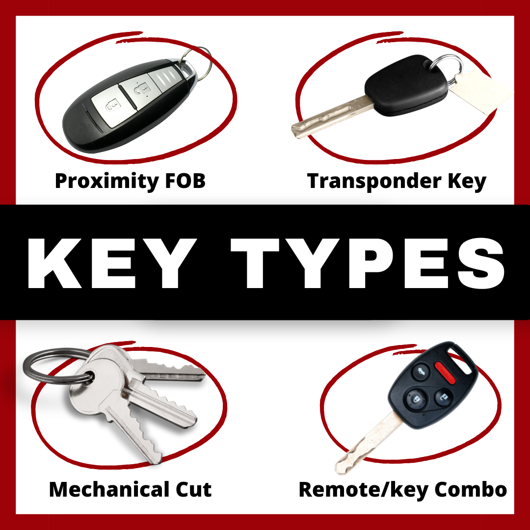 collage featuring different types of automotive keys